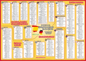 Isbn Mindmemo Vokabel Lernposter Grundwortschatz Spanisch Deutsch In Der Stadt 600 Vokabeln Lernen Leicht Gemacht Spanisch Lernen Lernhilfe Zusammenfassung Poster Din 42x59 Cm Premiumedition In Transportrolle Neu