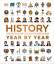 Annie Moss: History Year by Year