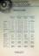 Original Pricelist Bavaria Yachts 2000