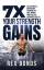 Rex Bonds: 7X Your Strength Gains Even I