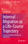 Aude Bernard: Internal Migration as a Li