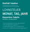 Tabelle, Lohnsteuer 2024 Monat, Tag, Jah