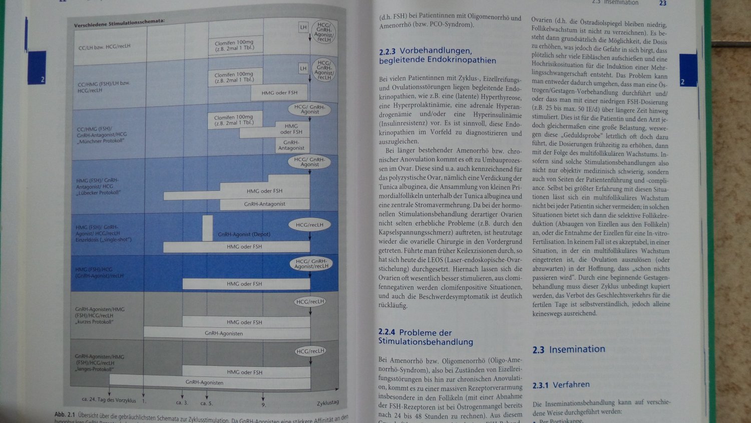 Clomifen gebraucht kaufen