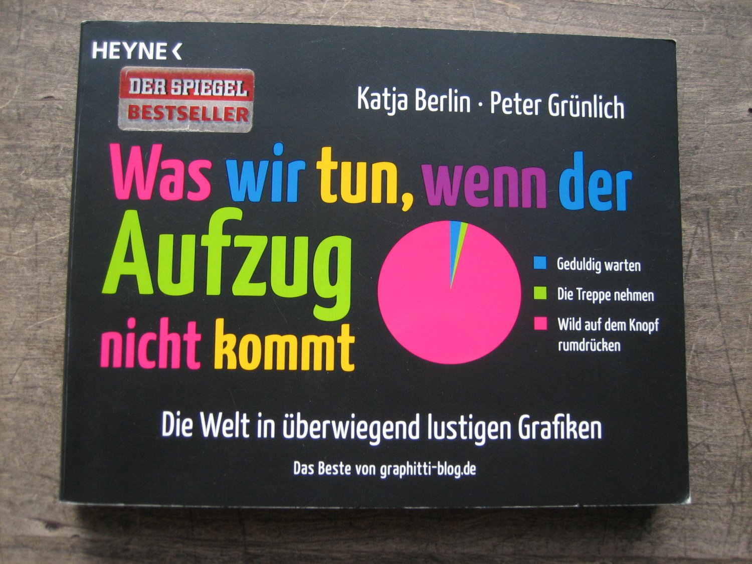 Was Wir Tun Wenn Der Aufzug Nicht Kommt Die Welt In Uberwiegend Berlin Katja Grunlich Buch Gebraucht Kaufen A02qoyuq01zzj