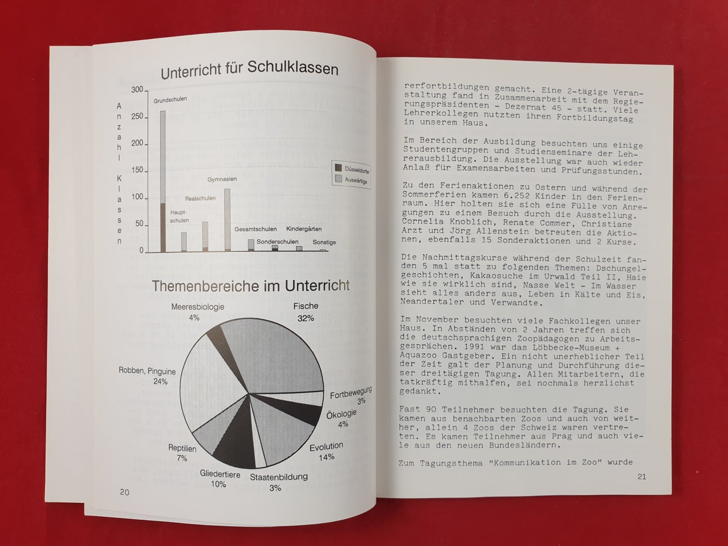 Lobbecke Museum Aquazoo Dusseldorf 91 Landeshauptstadt Dusseldorf Buch Gebraucht Kaufen A02tzgmp01zzu