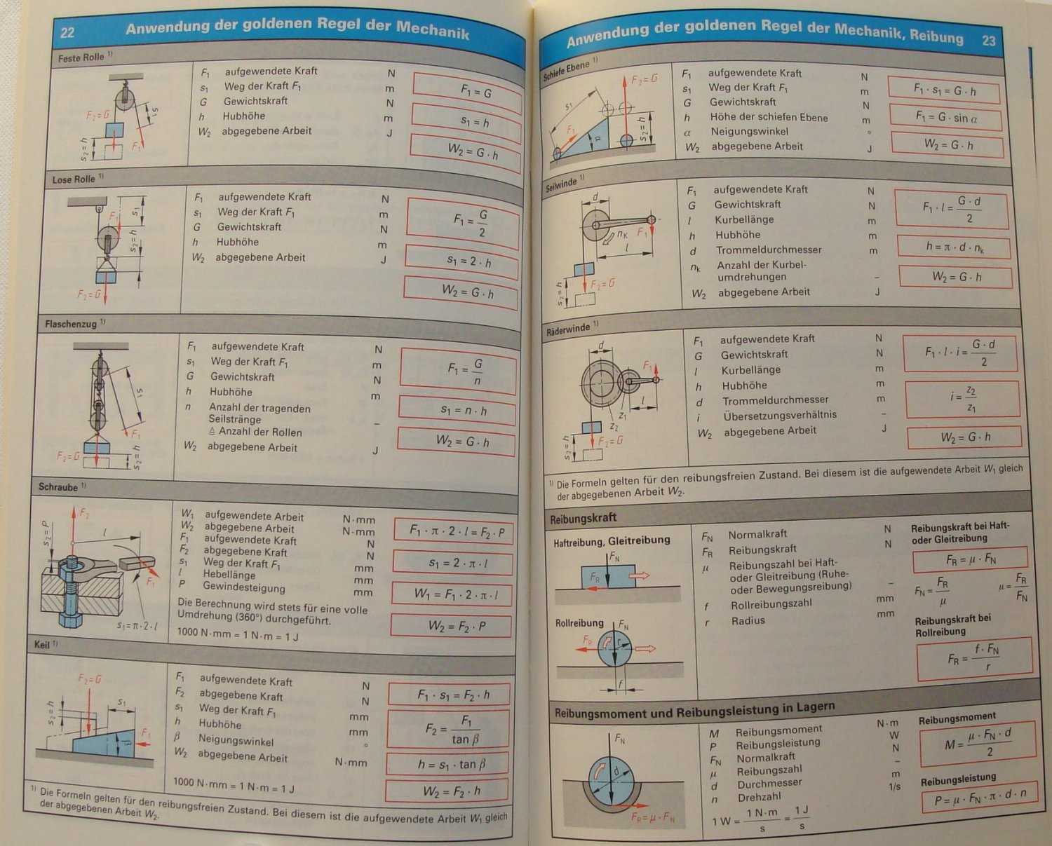 Tabellenbuch Metall interaktiv + Formelsammlung, Digi-Buch 1J.