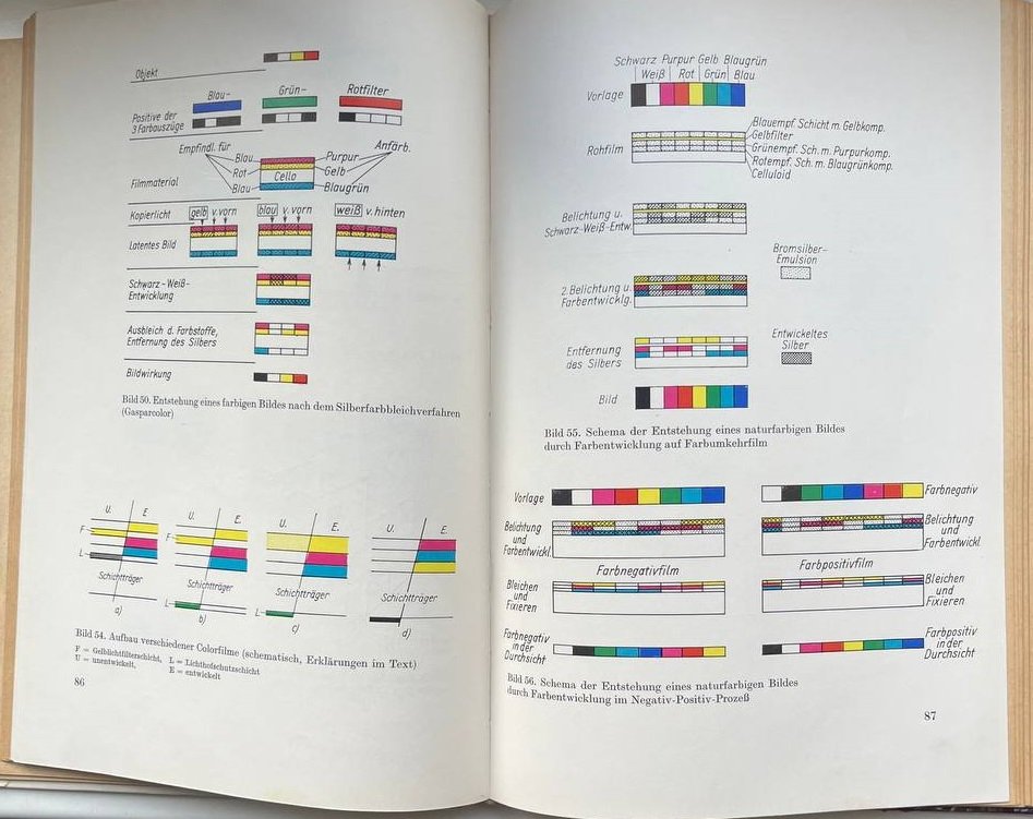 Karl-Wilhelm-Junge-G%C3%BCnter-H%C3%BCbn